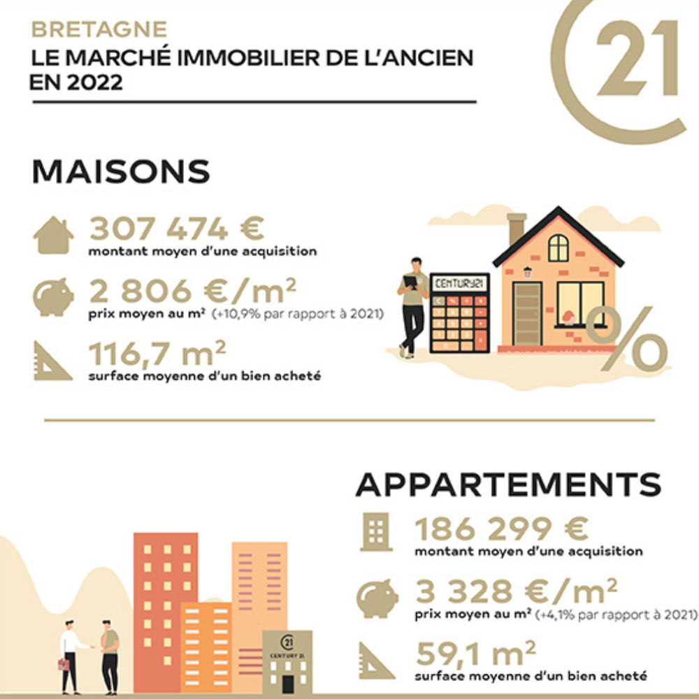 Century21_article_info_bretagne_vannes_morbihan_beaulieu_agence_immobiler_immo_bailleur_propriétaire_locataire_dynamique_vannes_mandat_confiance__noel_christmas_santa_animation_secteur_nouvelle_année_2023